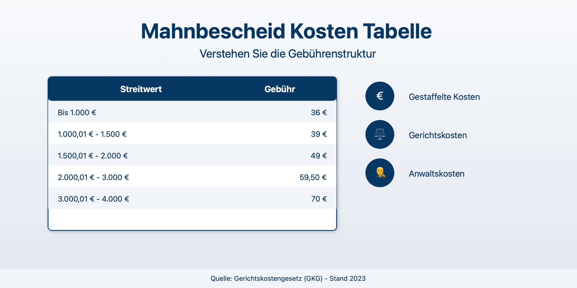 Mahnbescheid Kosten 2025: So vermeiden Sie unnötige Ausgaben