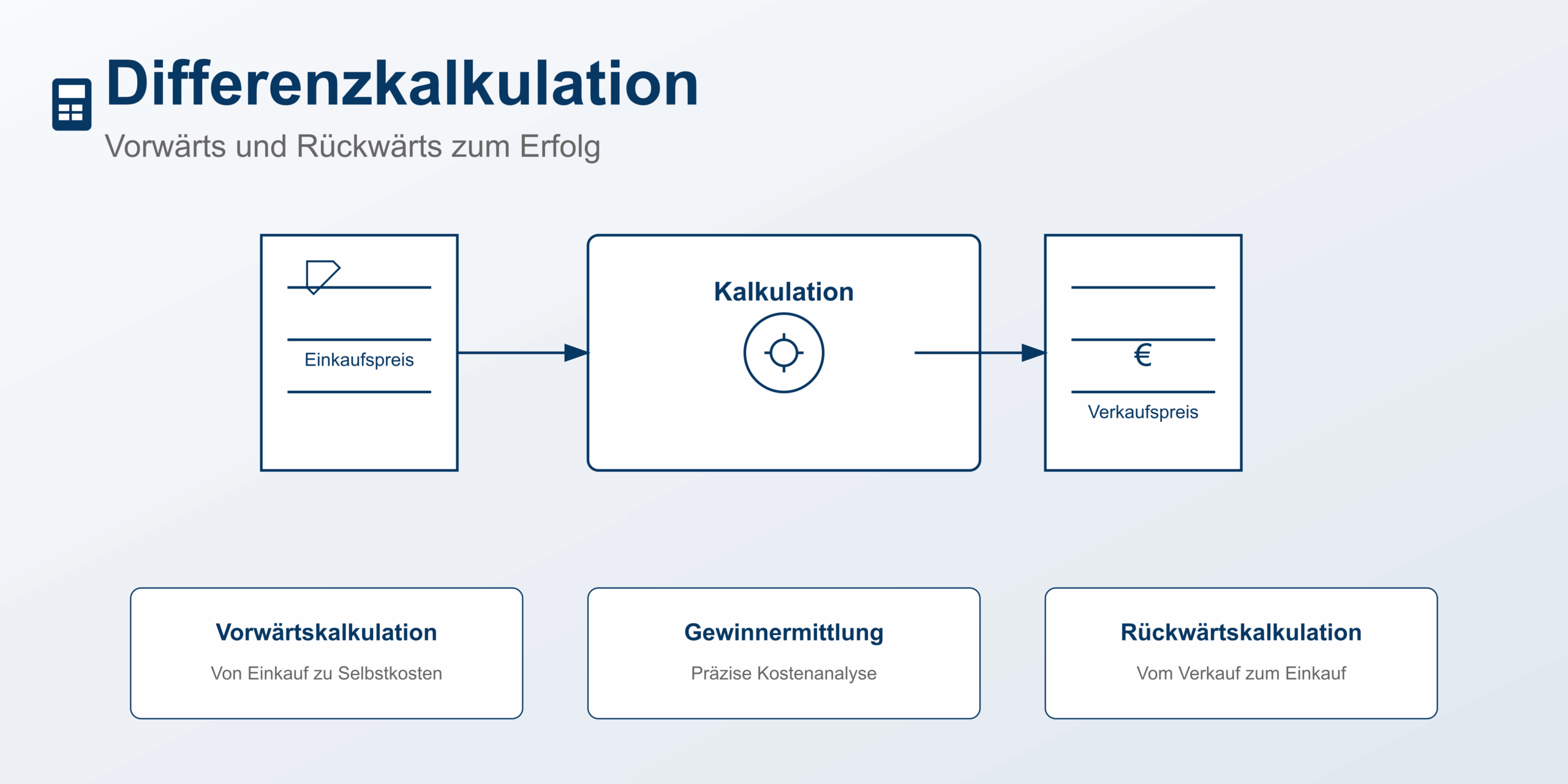 Differenzkalkulation: Grundlagen, Beispiele und Rechner Differenzkalkulation: Grundlagen, Beispiele und Rechner