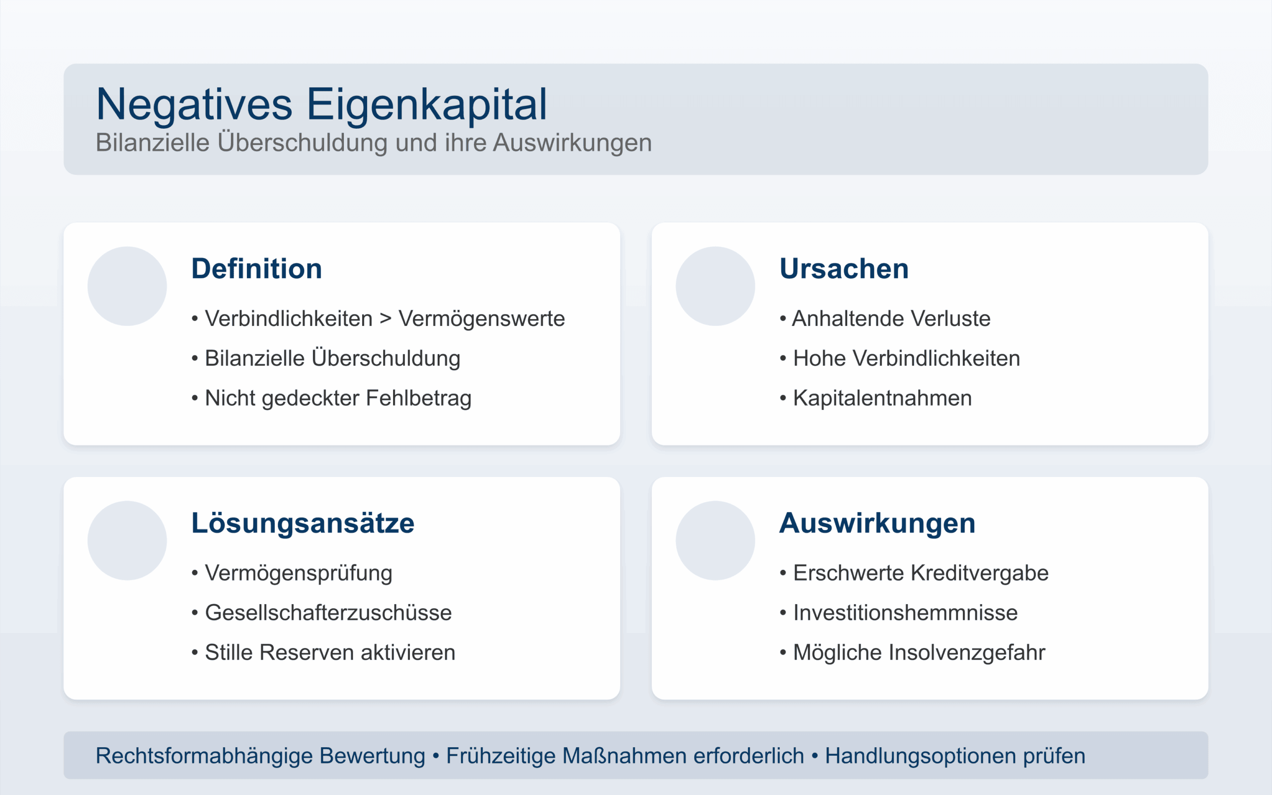 Negatives Eigenkapital: Ursachen, Folgen & Handlungsoptionen Negatives Eigenkapital: Ursachen, Folgen & Handlungsoptionen