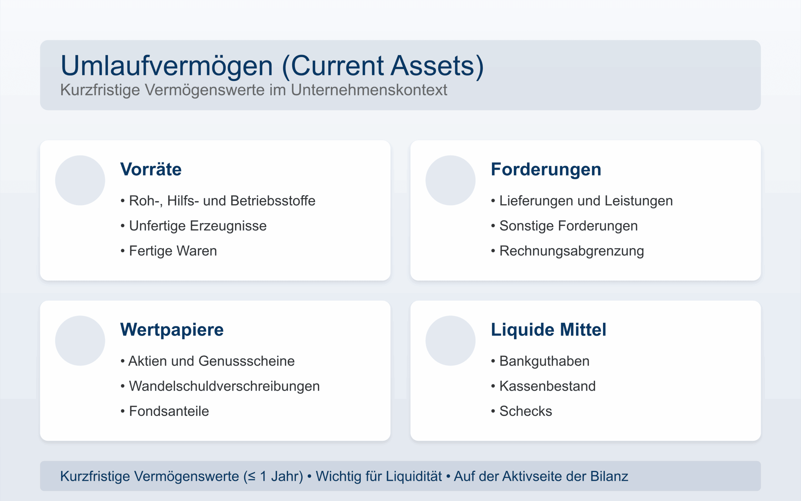 Umlaufvermögen Beispiele: Bilanz & Berechnung einfach erklärt Umlaufvermögen Beispiele: Bilanz & Berechnung einfach erklärt