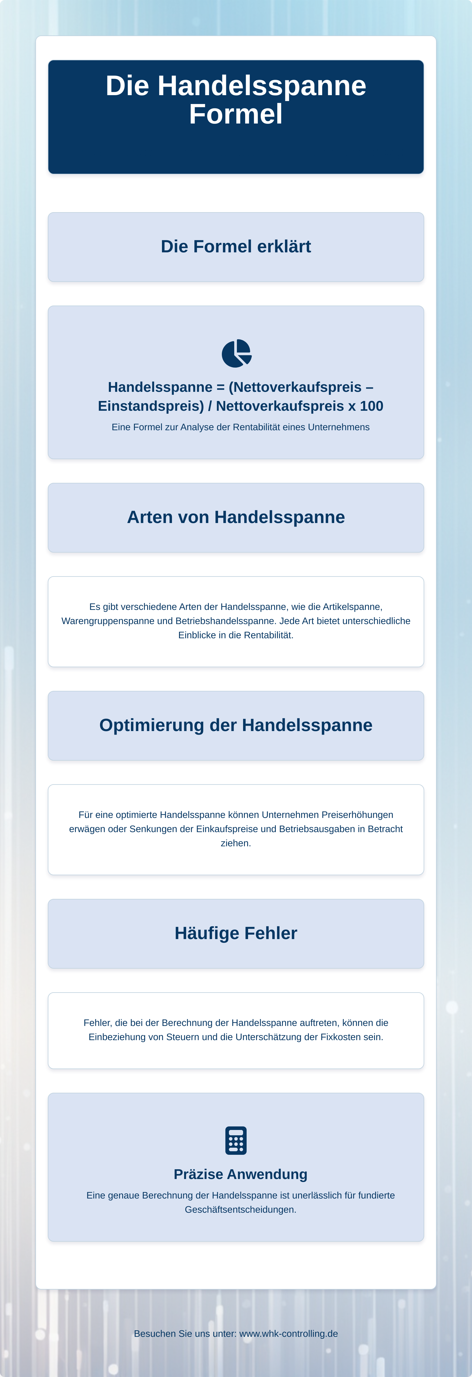 Infografik zur Handelsspanne Formel