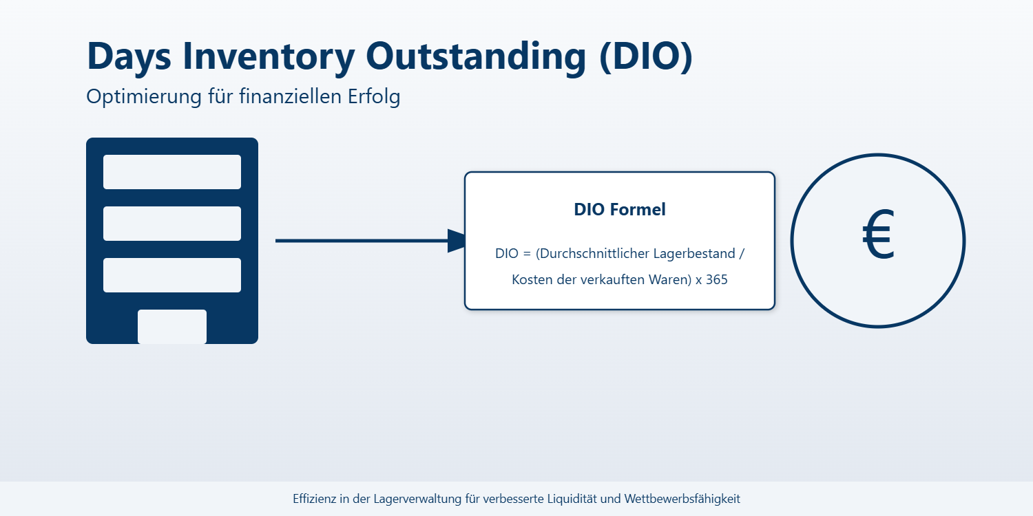 Days Inventory Outstanding: Lagerumschlag optimieren