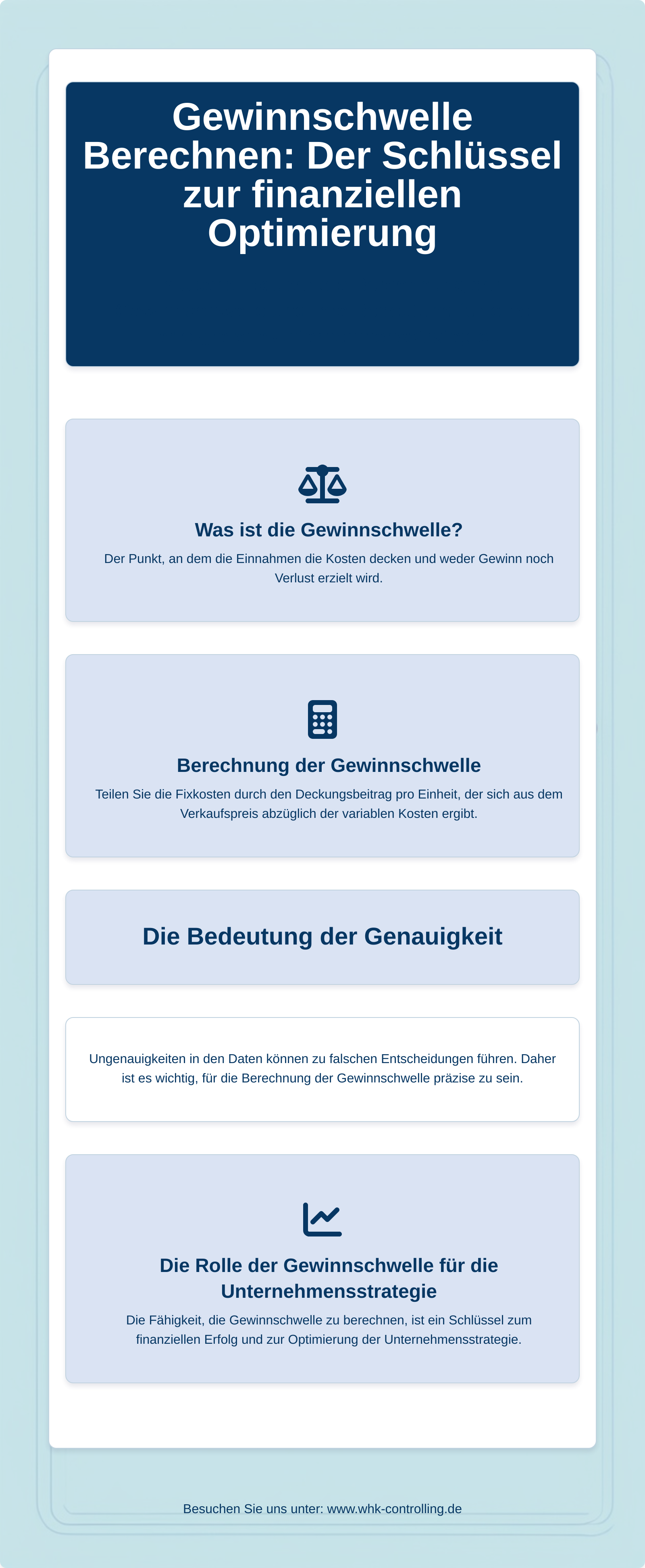 Gewinnschwellen-Berechnung als Infografik visualisiert (Formel, Erklärung, Interpretation)