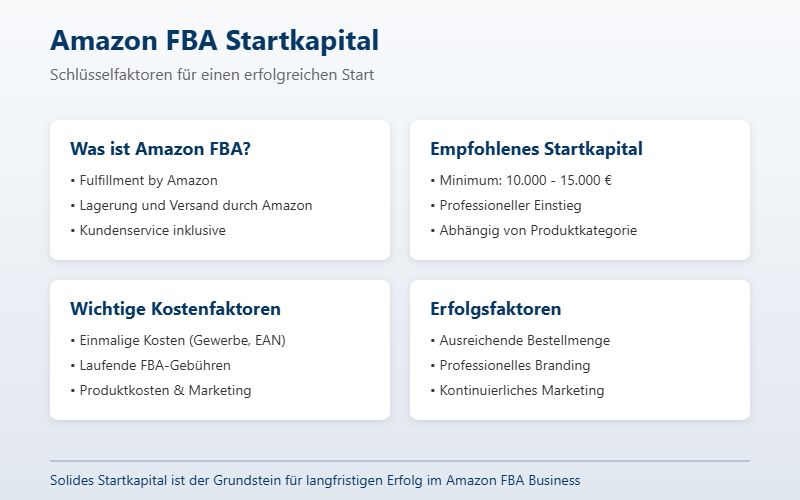 Amazon FBA 2025: Startkapital für Erfolg - alle Fakten