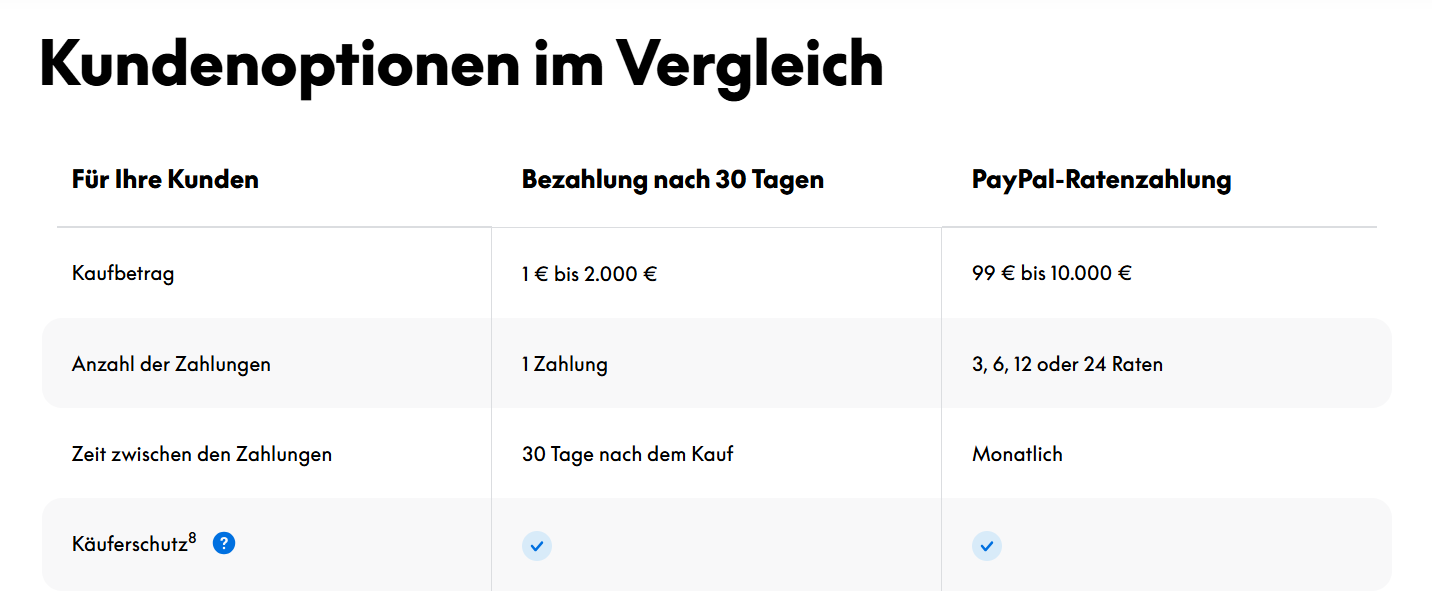 Vergleich der Händleroptionen bei PayPal